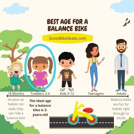 infographic - best age for balance bike