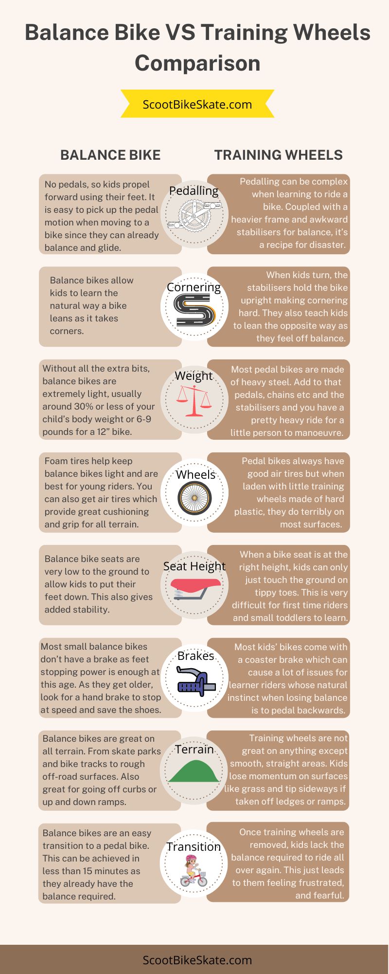 Balance Bike VS Training Wheels